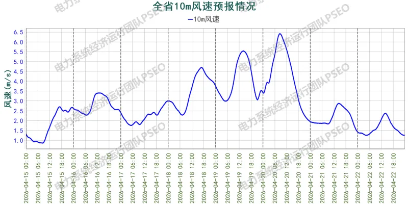 山东电力中长期市场分析周报(2026.4.9-4.14)