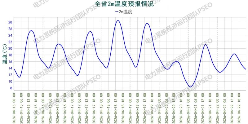 山东电力中长期市场分析周报(2026.4.9-4.14)