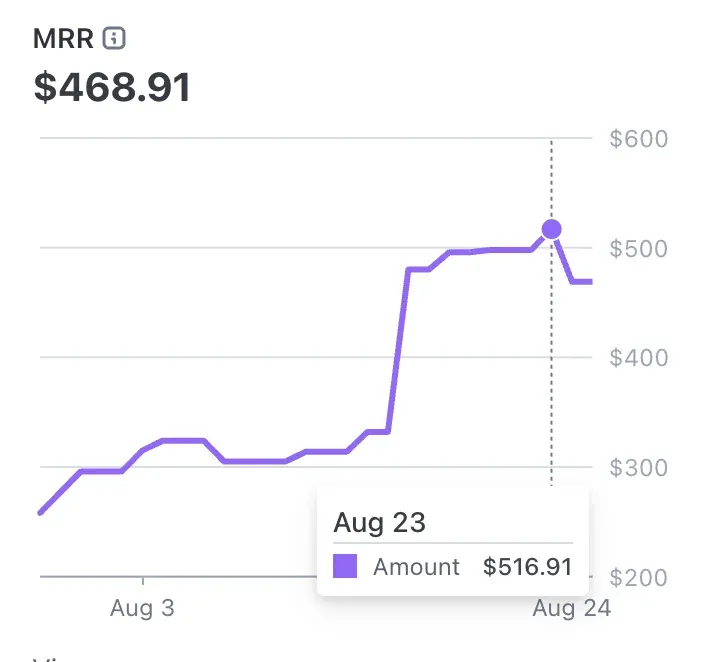 出海 SaaS 获客不用花钱:两个开发者的真实路径,我从 Reddit 挖出来的