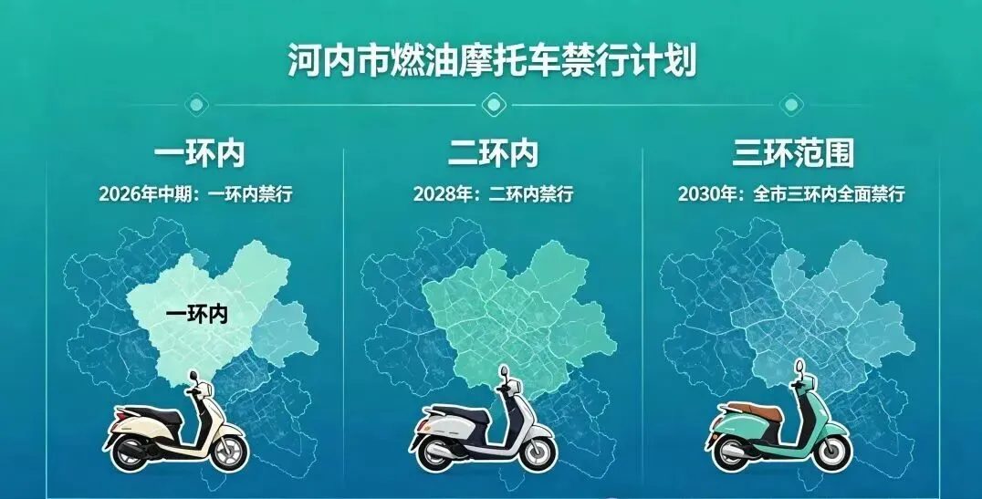 越南铅酸电池市场:“黄金窗口期”全面开启