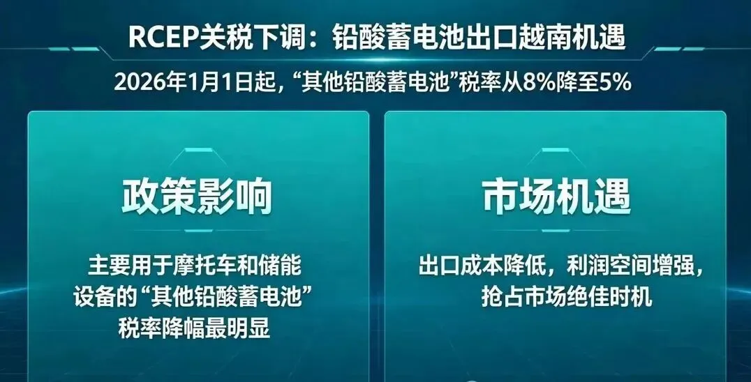 越南铅酸电池市场:“黄金窗口期”全面开启