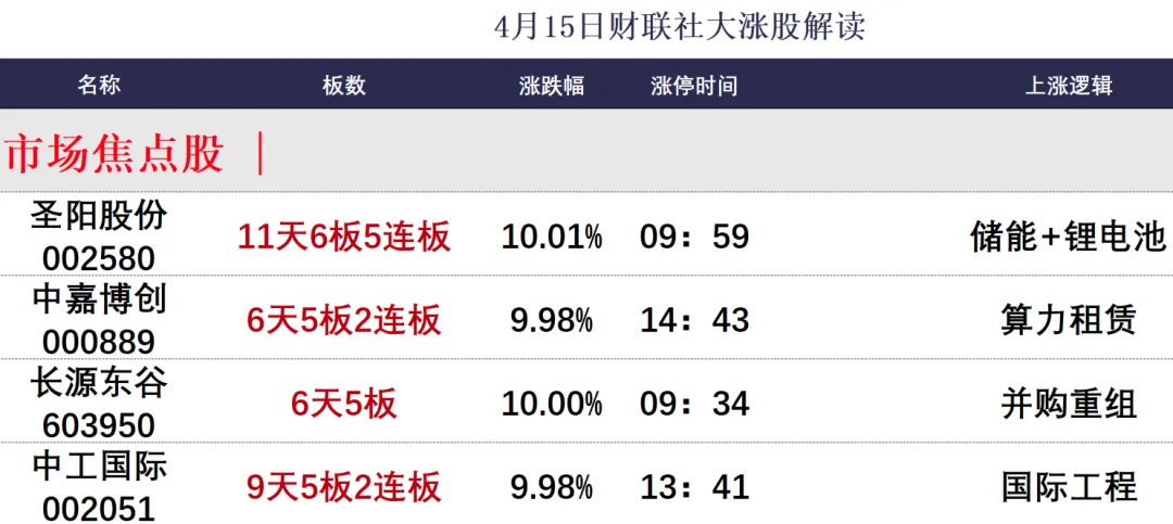 全球市场风云突变,该怎么办?