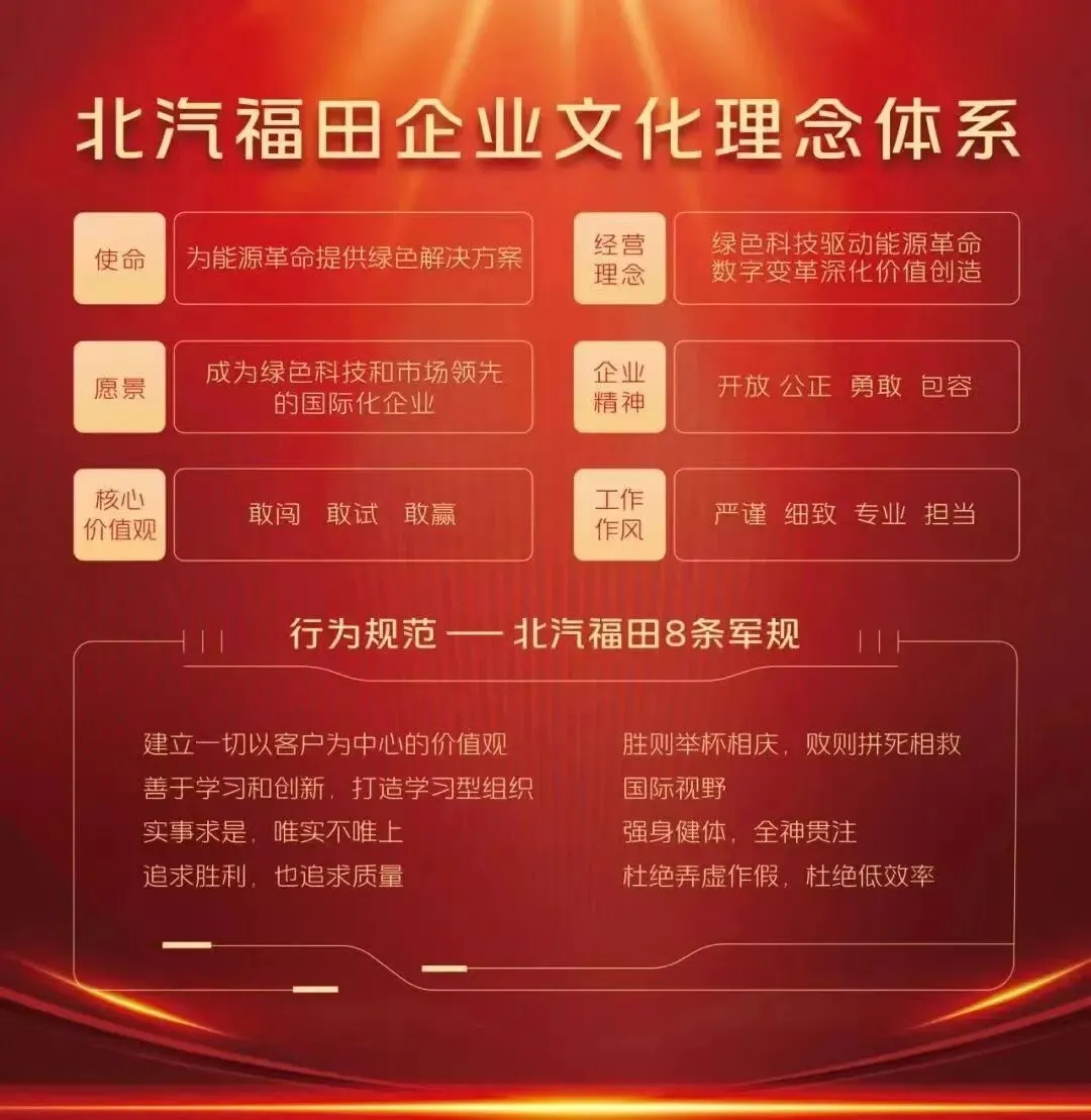 砺三十・志一流 | 福田营销全线满弓劲发 交付捷报频传