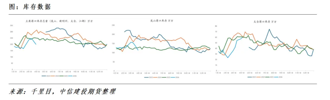 山东市场实地验证:交割前的现货博弈与高价隐忧