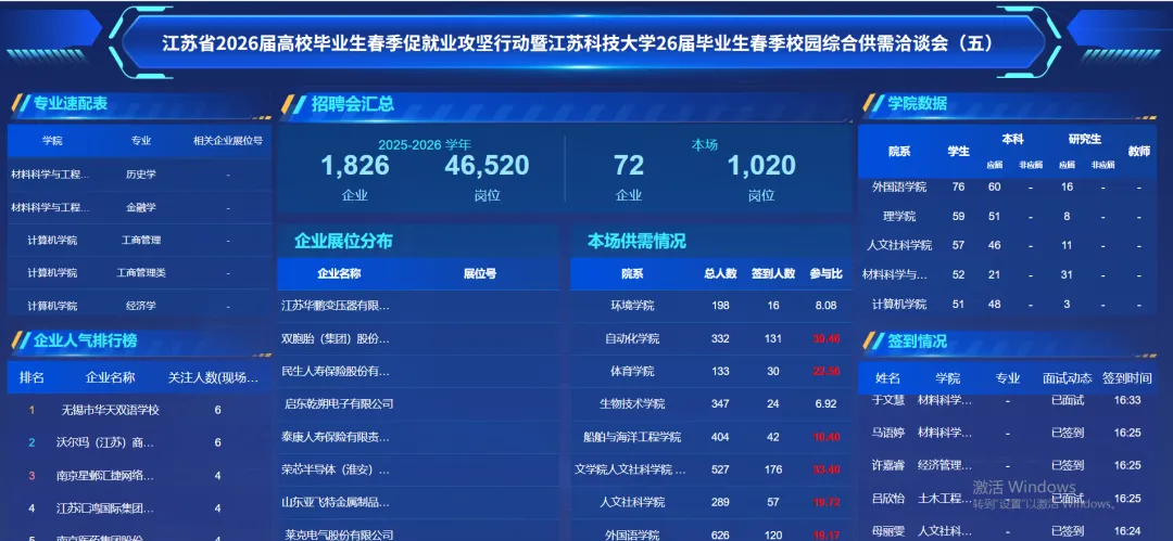 1000+企业入校,春招市场热度不减……