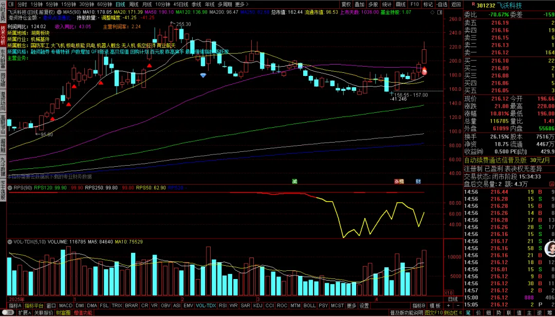 【商业航天观点20260414】市场风偏修复,关注商业航天板块机会