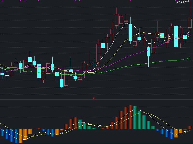 威力雷达副图指标:轻松识别市场强弱,抓住最佳买卖时机