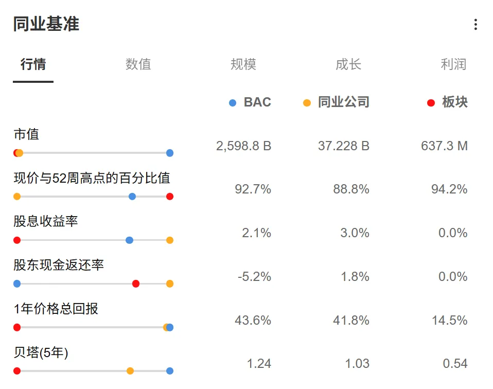 美银财报倒计时!业绩能否惊艳市场?