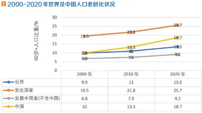万字长文详解中国居家养老服务市场格局(强烈荐读)