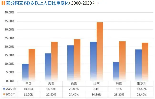 万字长文详解中国居家养老服务市场格局(强烈荐读)