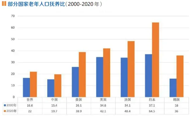万字长文详解中国居家养老服务市场格局(强烈荐读)