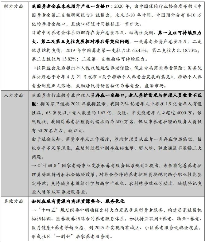 万字长文详解中国居家养老服务市场格局(强烈荐读)