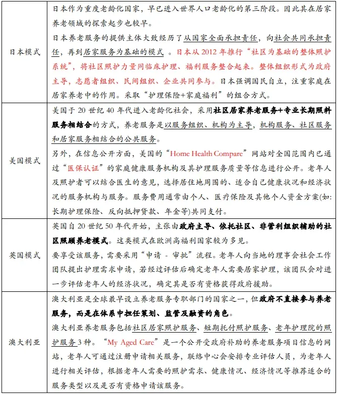 万字长文详解中国居家养老服务市场格局(强烈荐读)