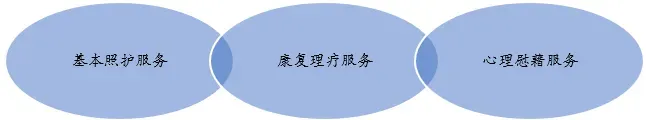 万字长文详解中国居家养老服务市场格局(强烈荐读)