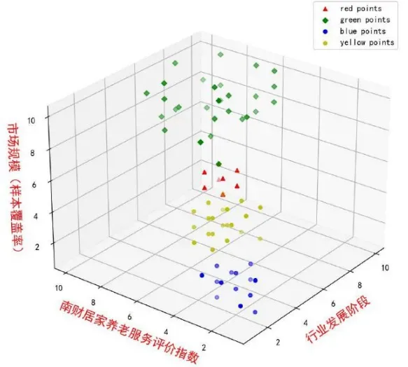 万字长文详解中国居家养老服务市场格局(强烈荐读)