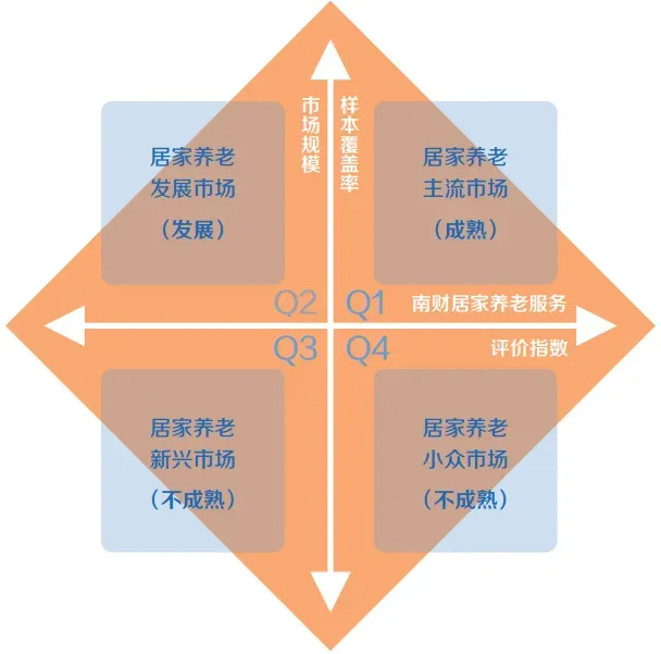 万字长文详解中国居家养老服务市场格局(强烈荐读)
