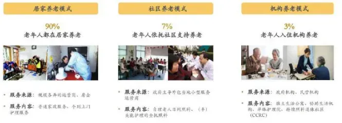 万字长文详解中国居家养老服务市场格局(强烈荐读)