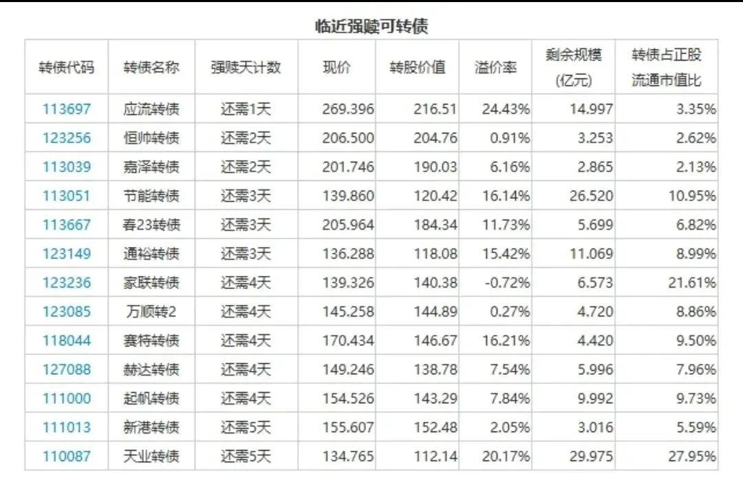 涨了就减仓,当前市场操作需谨慎