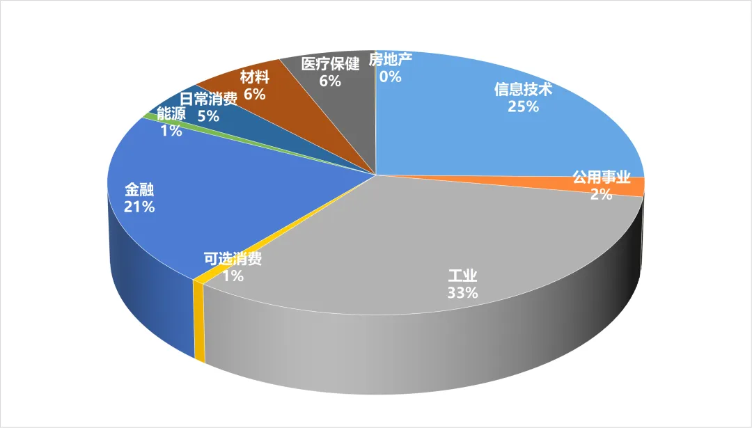 湖南湘江新区上市公司2026年3月市场动态