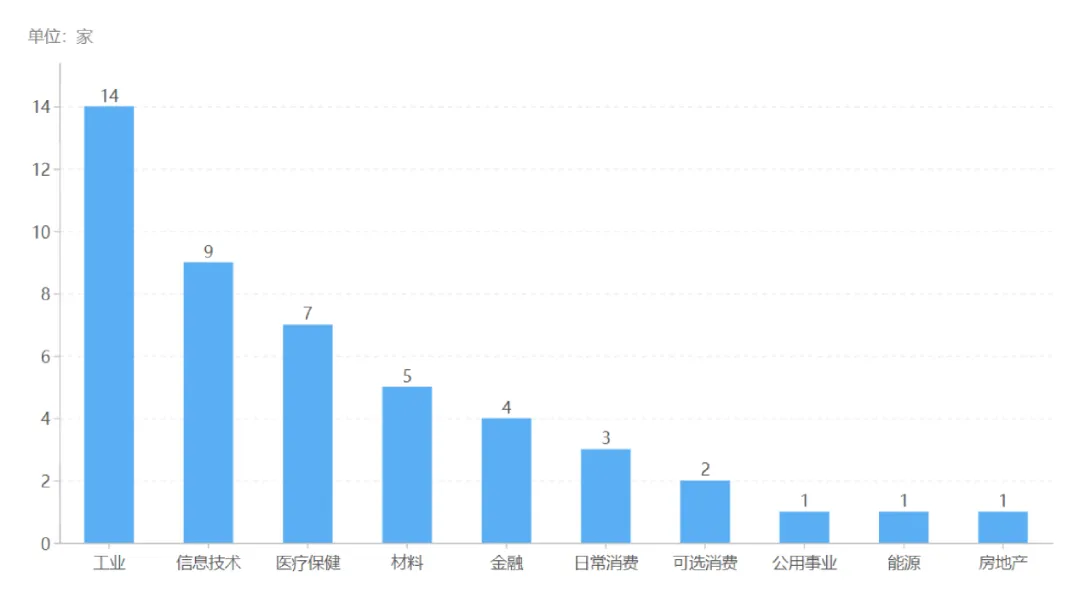 湖南湘江新区上市公司2026年3月市场动态