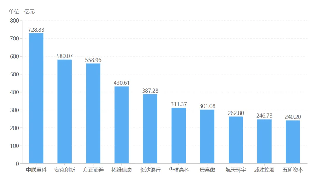 湖南湘江新区上市公司2026年3月市场动态
