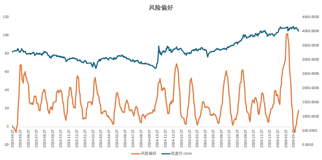 2026.4.15 每日市场策略