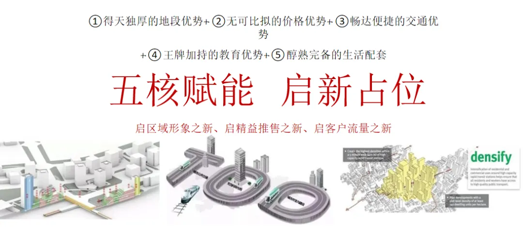 地产项目营销开工仪式发布会加推活动策划方案