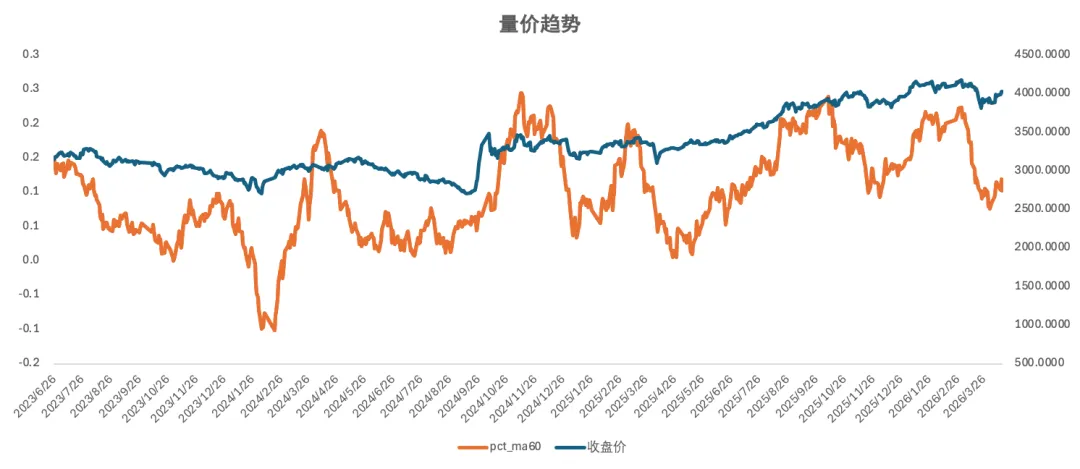 2026.4.15 每日市场策略