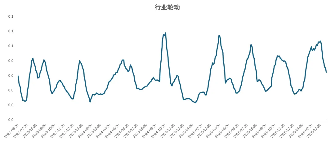 2026.4.15 每日市场策略
