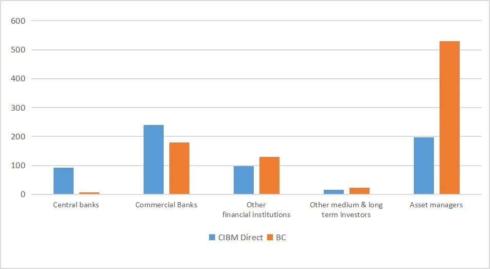 2026年3月银行间债券市场境外业务运行情况