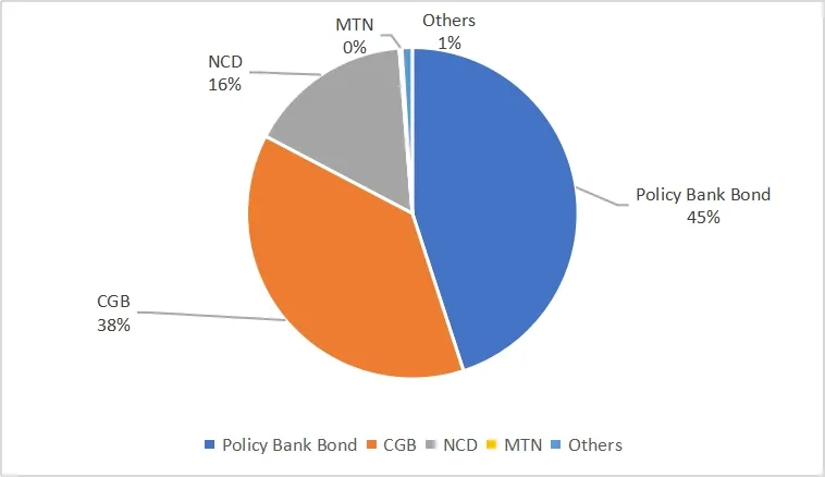 2026年3月银行间债券市场境外业务运行情况