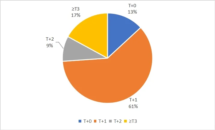 2026年3月银行间债券市场境外业务运行情况