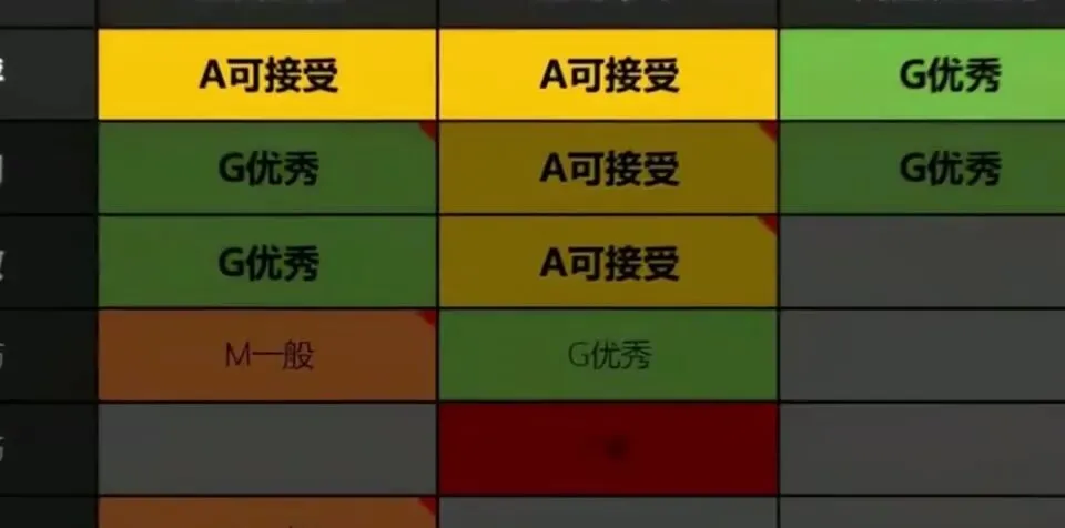 小米SU7不只是会营销,真要买的人先想清楚这两件事
