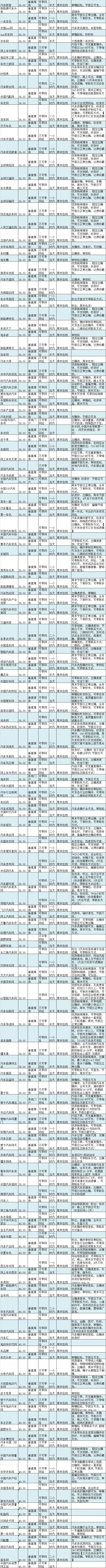 汽车行业软文营销可发媒体及价格盘点
