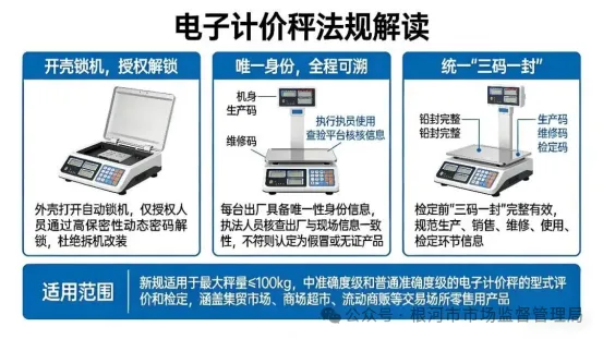 根河市市场监督管理局发布 关于电子计价秤新规的提醒告诫书