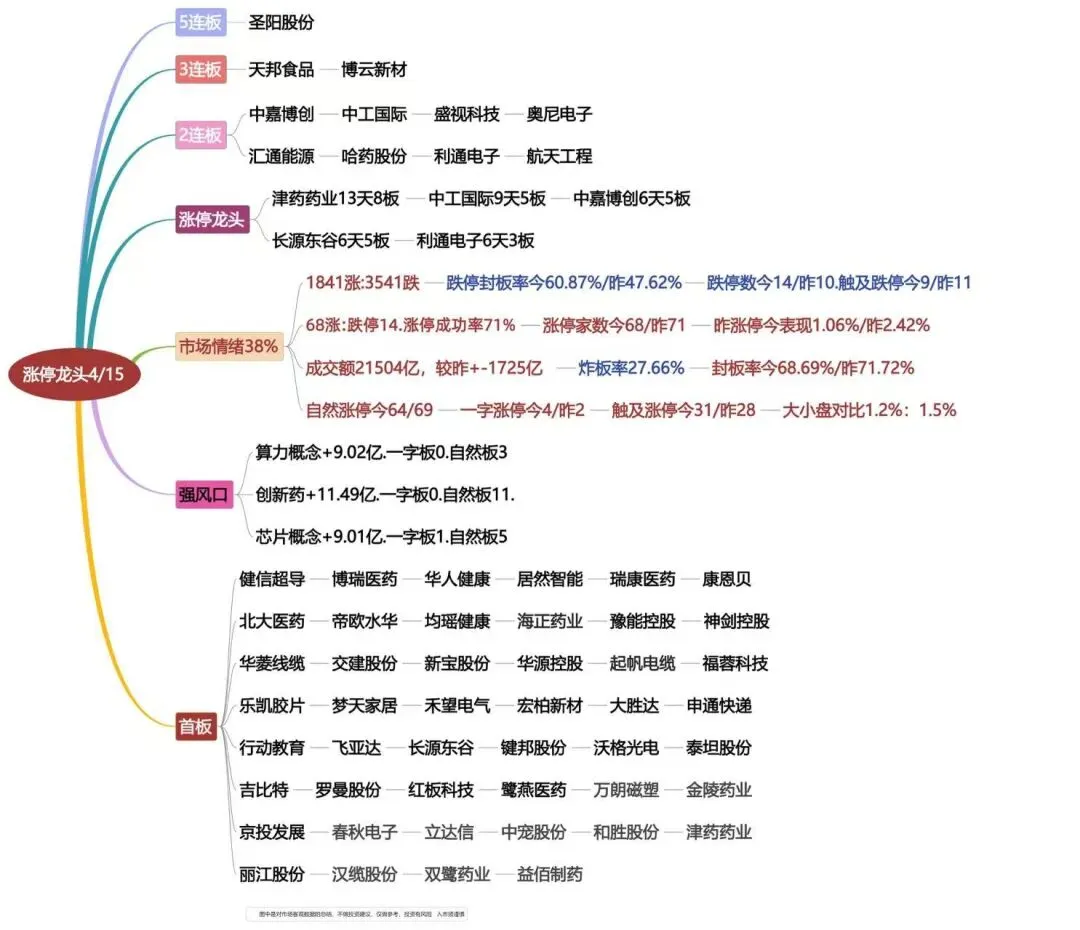 17号前多看多做!今日市场核心板块+重要消息全汇总