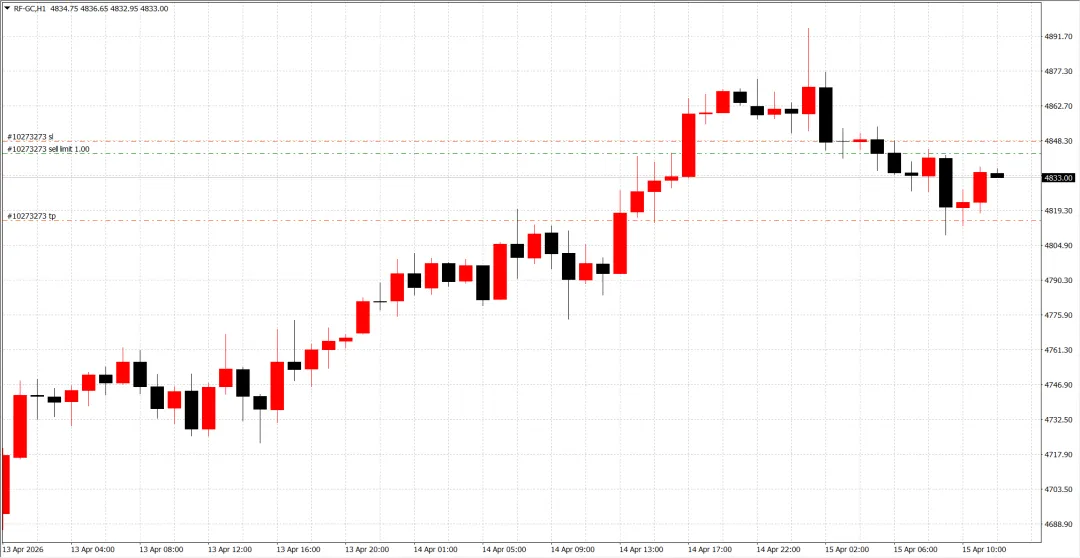 每日市场分析4.15