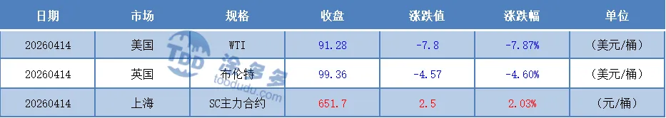 4月15日 汽油市场分析