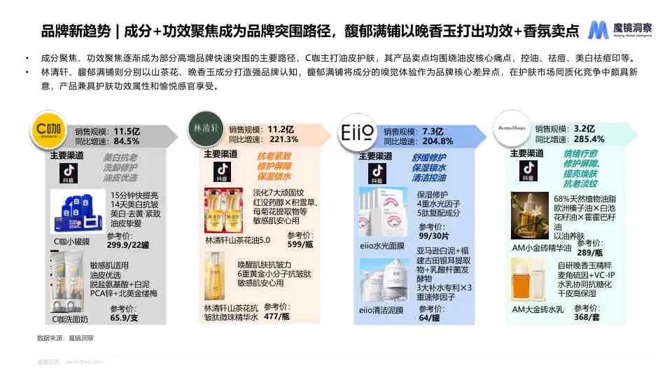 2025 线上护肤市场新品与成分趋势洞察