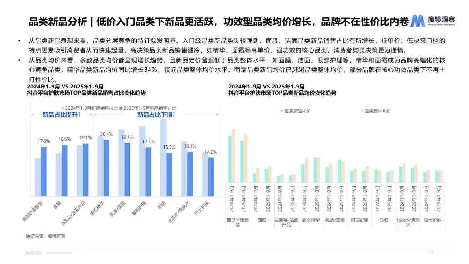 2025 线上护肤市场新品与成分趋势洞察