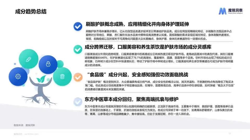 2025 线上护肤市场新品与成分趋势洞察