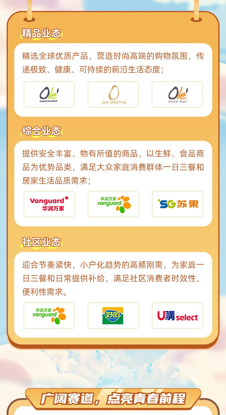 【招聘】工商管理、市场营销|华润万家2026届春季校园招聘正式启动!