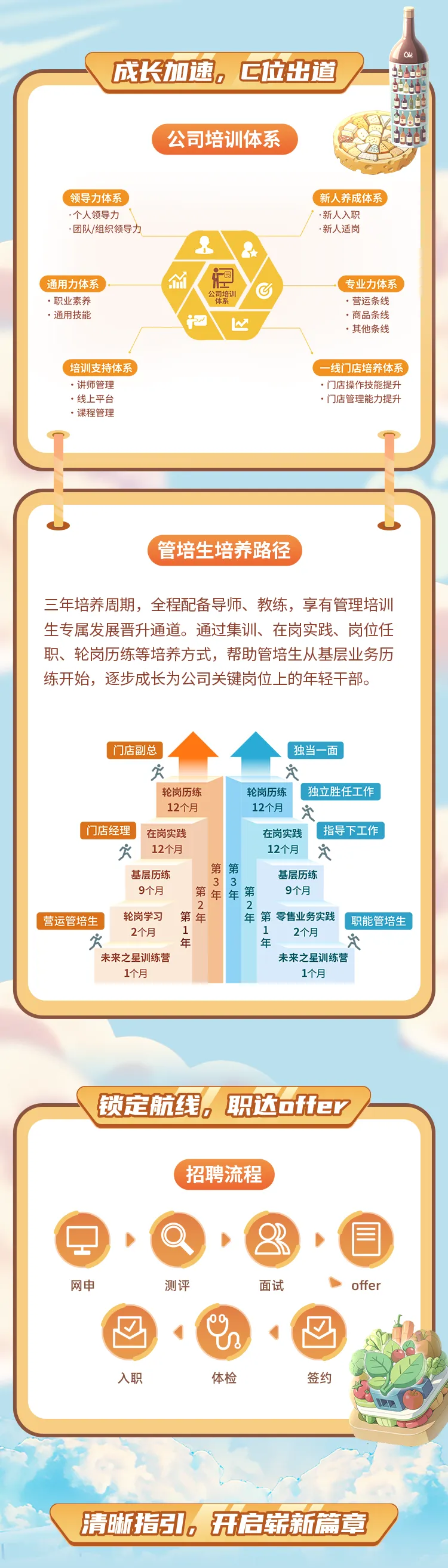 【招聘】工商管理、市场营销|华润万家2026届春季校园招聘正式启动!