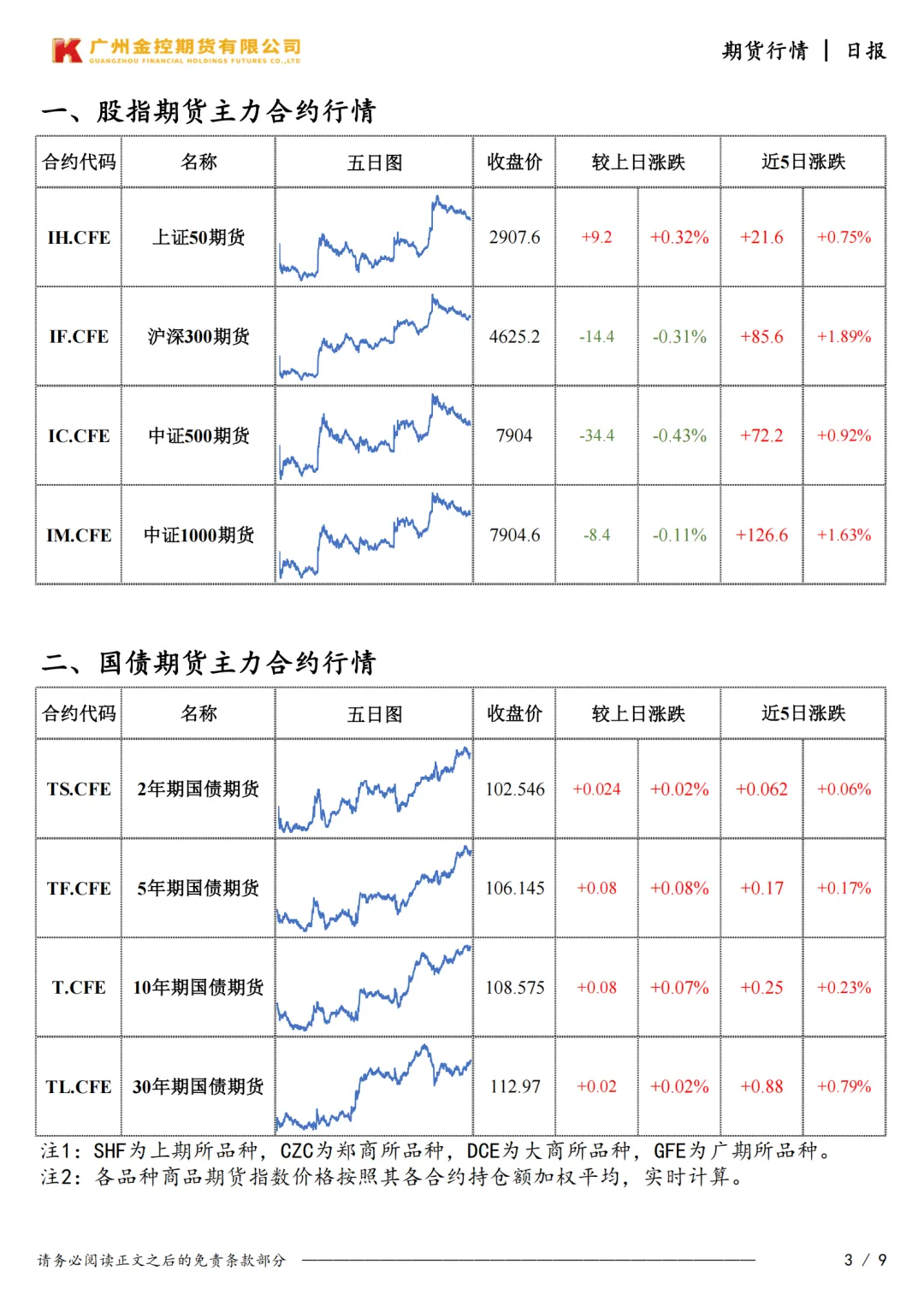 广州金控期货市场行情日度报告20260415