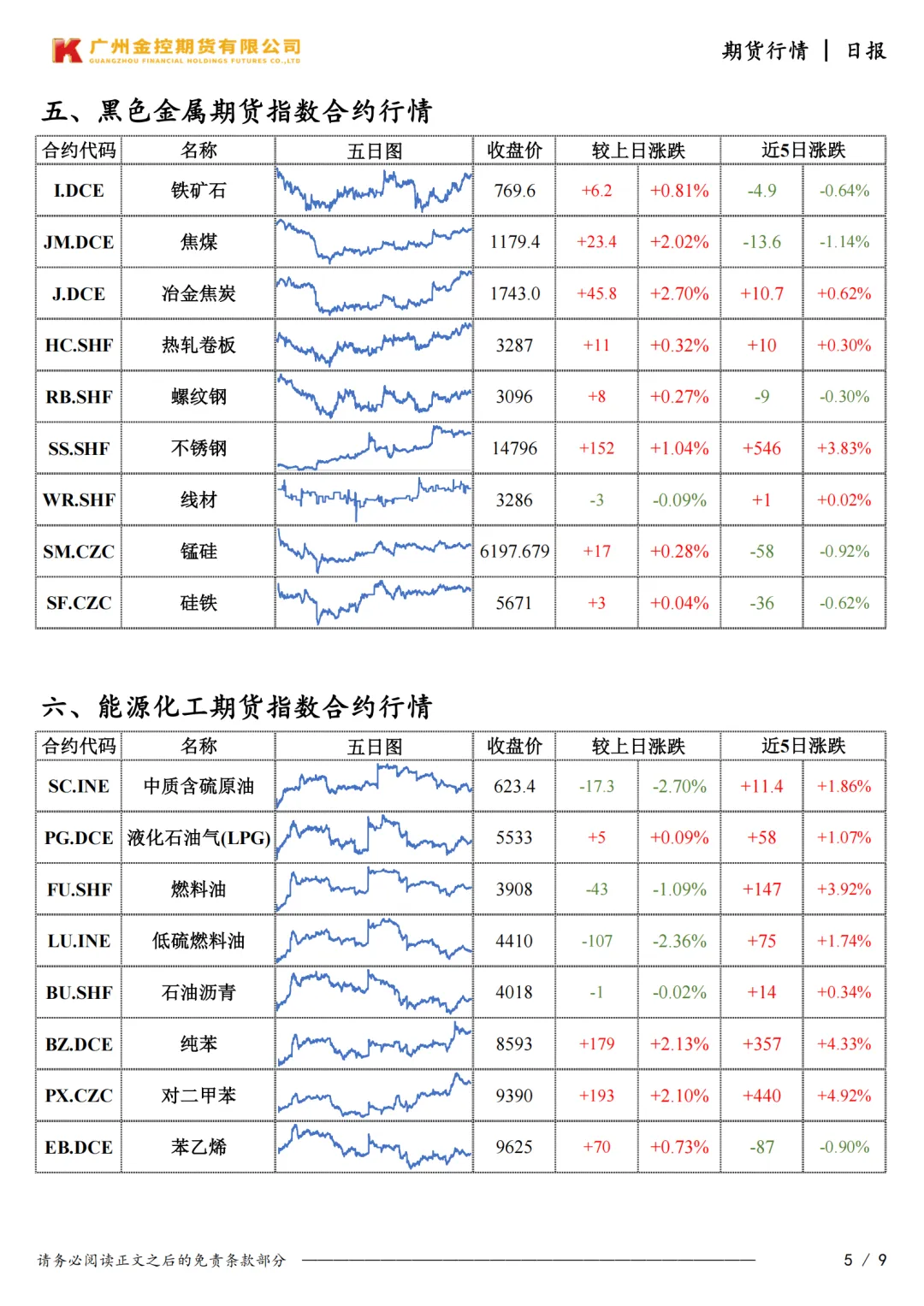 广州金控期货市场行情日度报告20260415