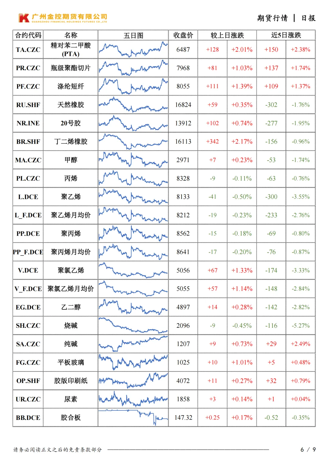 广州金控期货市场行情日度报告20260415