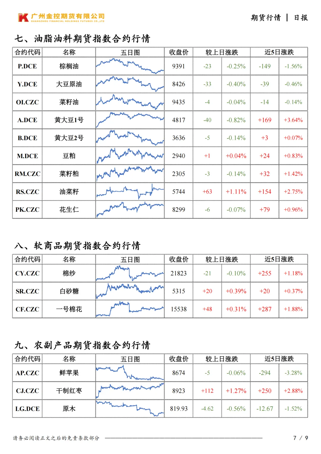 广州金控期货市场行情日度报告20260415