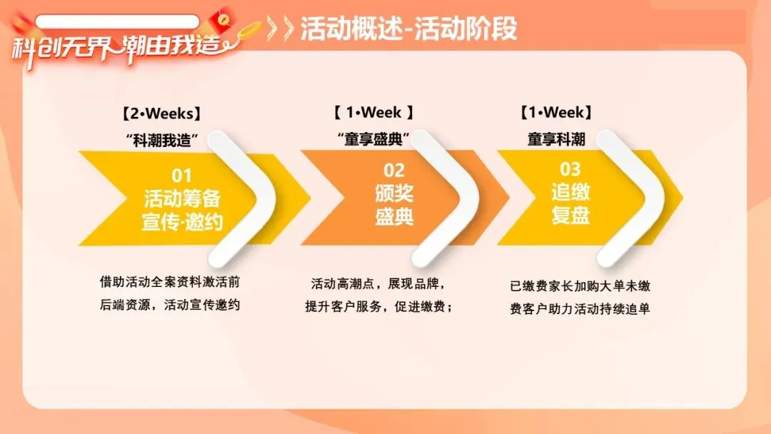 2025教培学校科创节周年庆营销活动方案【教培校庆】【教培周年庆】