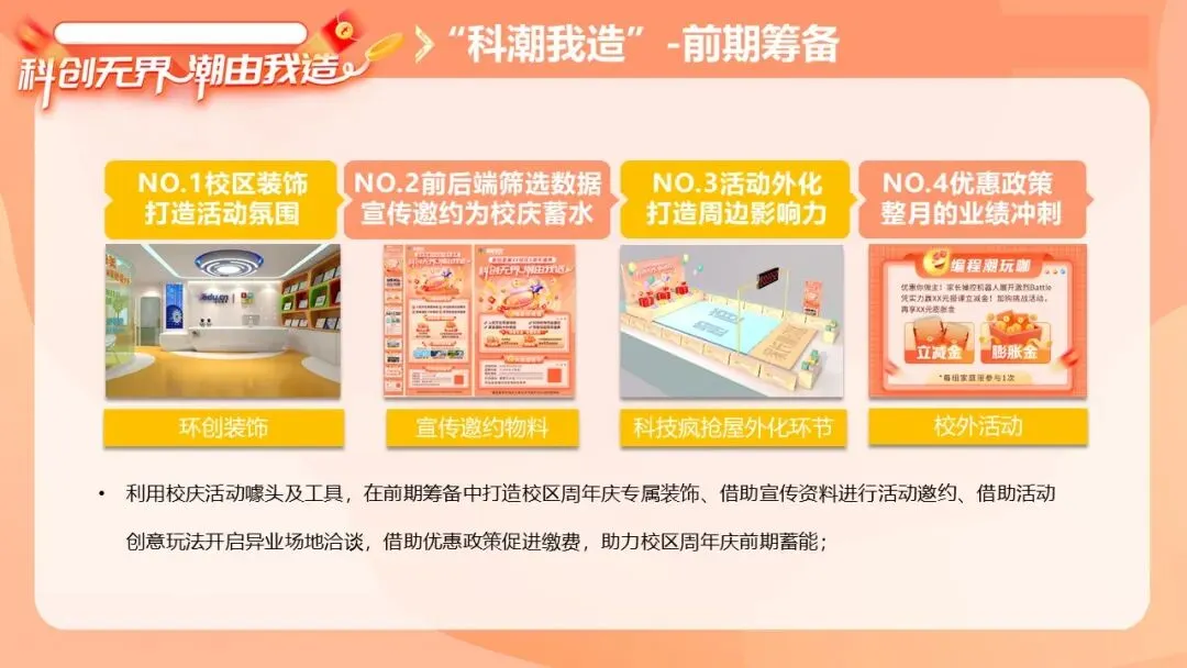 2025教培学校科创节周年庆营销活动方案【教培校庆】【教培周年庆】