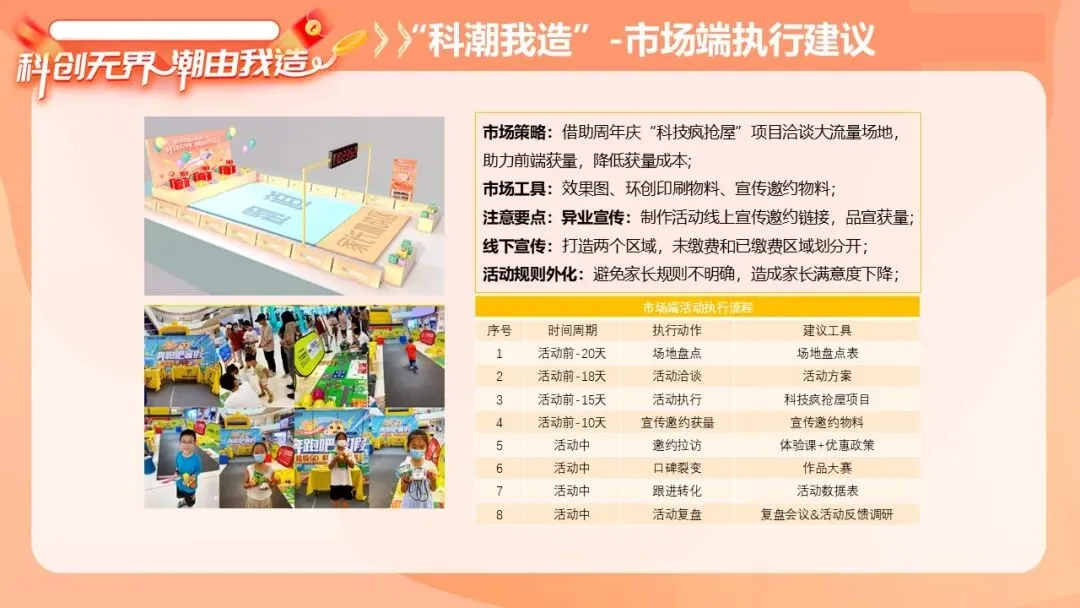 2025教培学校科创节周年庆营销活动方案【教培校庆】【教培周年庆】